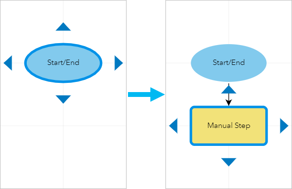 Add a manual step by clicking a step's connection arrow